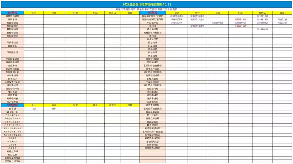 萌学院区10月13号更新 ?21税务师押题班 ?21税务师普通班 ?22初级会计 ?22初级会计高端押题 ?22中级会计 ?22注册会计师
