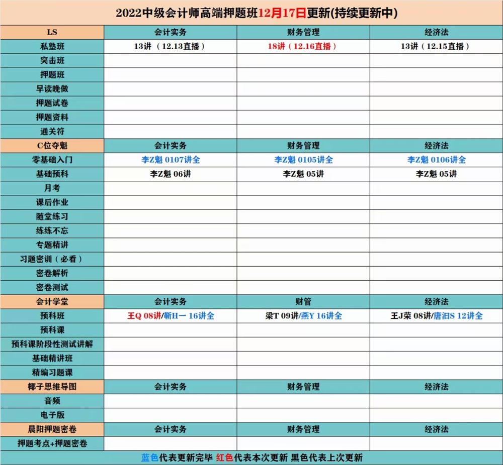 萌学院区12月17号更新 ????「财经类更新」 ????2022注册会计 ????2022初级会计 ????2022中级会计 ????2022高级会计