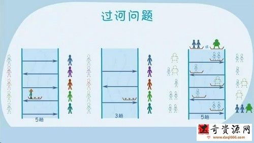 高斯看动画学奥数二年级