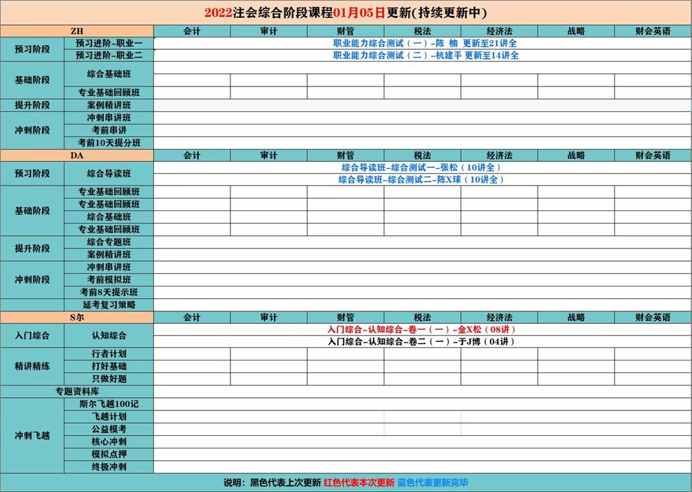 萌学院区1月05号更新 ????「财经类更新」 ????2022注册会计 ????2022初级会计 ????2022中级会计 ????2022高级会计
