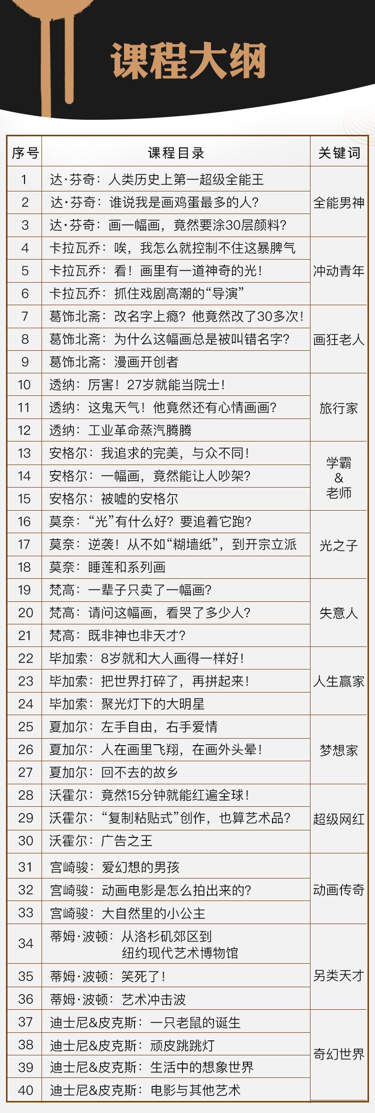 【C0139【布谷学习】给孩子的大师艺术课】