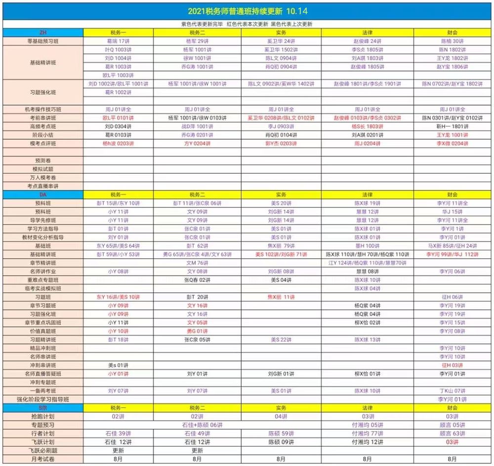 萌学院区10月14号更新 ?22初级会计 ?21税务师押题班 ?22中级会计 ?21税务师普通班