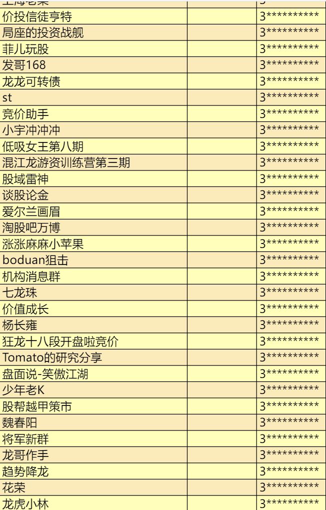 【399《萌萌金融会员投资必入实盘直播社群》】