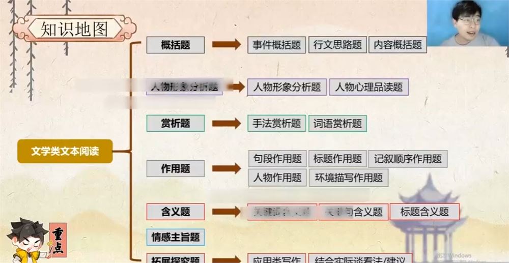 2022寒假乐读优课初三中考语文复习指导7讲完结