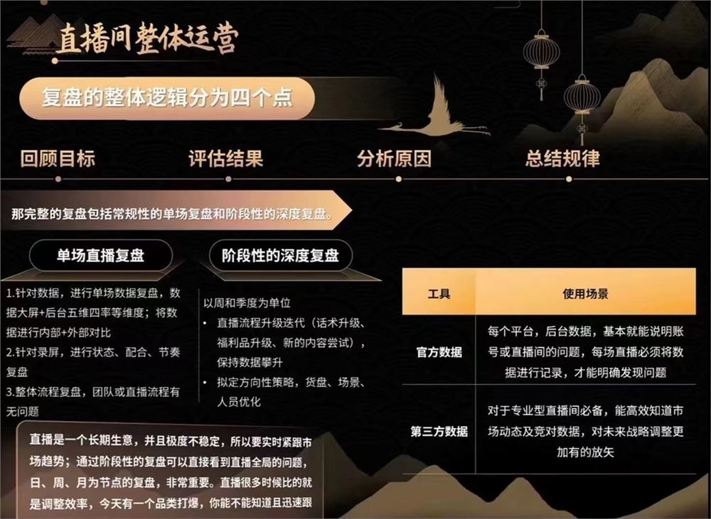 艾姐6小时成为高薪主播 资深主播亲自授课 带您学习成为一名高薪主播的关键技能和秘诀 限时39.9????会员免费