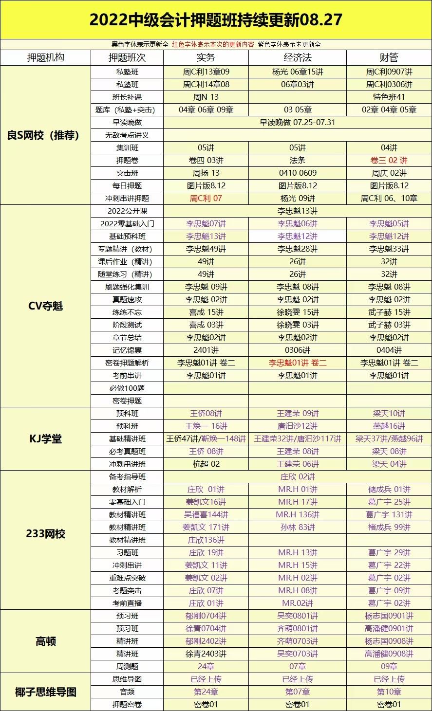 萌学院区08月27号更新 ????「财经类更新」 ????2022注册会计 ????2022初级会计 ????2022中级会计 ????2022高级会计