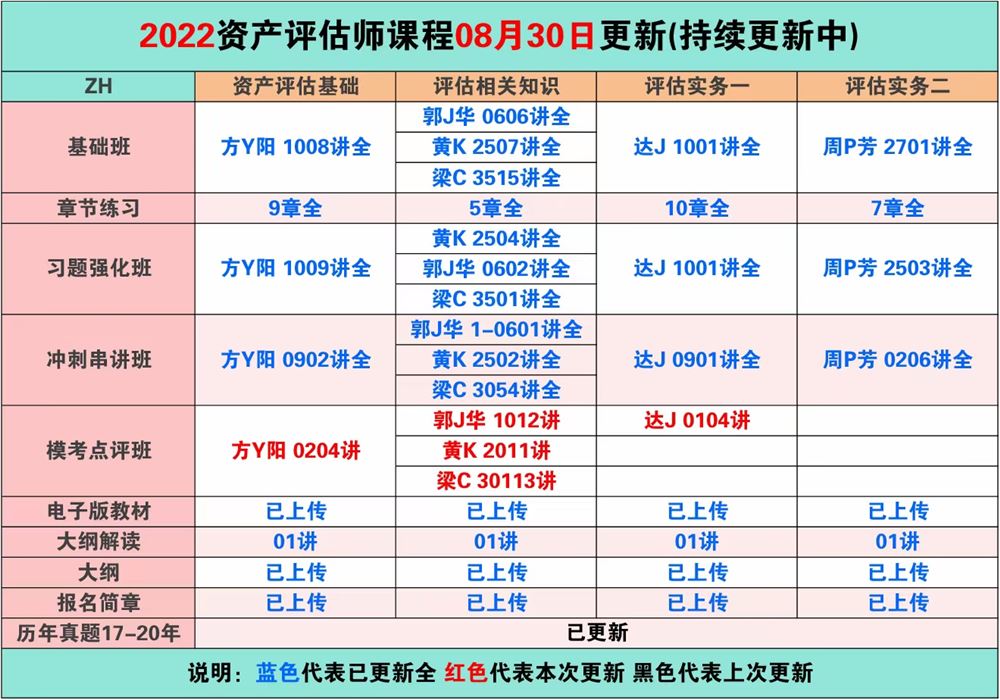 萌学院区08月30号更新 ????「财经类更新」 ????2022注册会计 ????2022初级会计 ????2022中级会计 ????2022高级会计