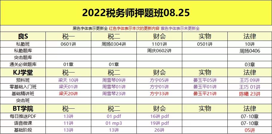 萌学院区08月25号更新 ????「财经类更新」 ????2022注册会计 ????2022初级会计 ????2022中级会计 ????2022高级会计