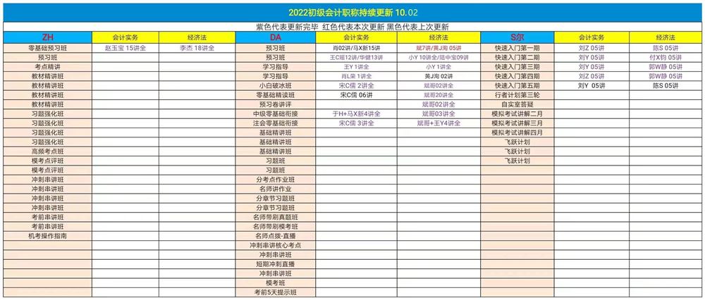 萌学院区10月2号更新 ?21中级经济师 ?22初级会计 ?21税务师押题 ?22初级会计高端押题