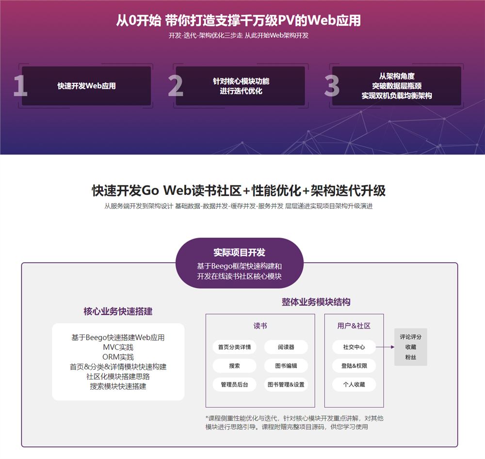 【高端IT计算机技术类会员】 【D0213慕课网-Go读书社区web开发与高性能架构优化-IT】