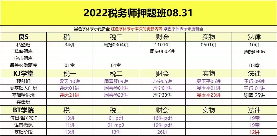 萌学院区08月31号更新 ????「财经类更新」 ????2022注册会计 ????2022初级会计 ????2022中级会计 ????2022高级会计