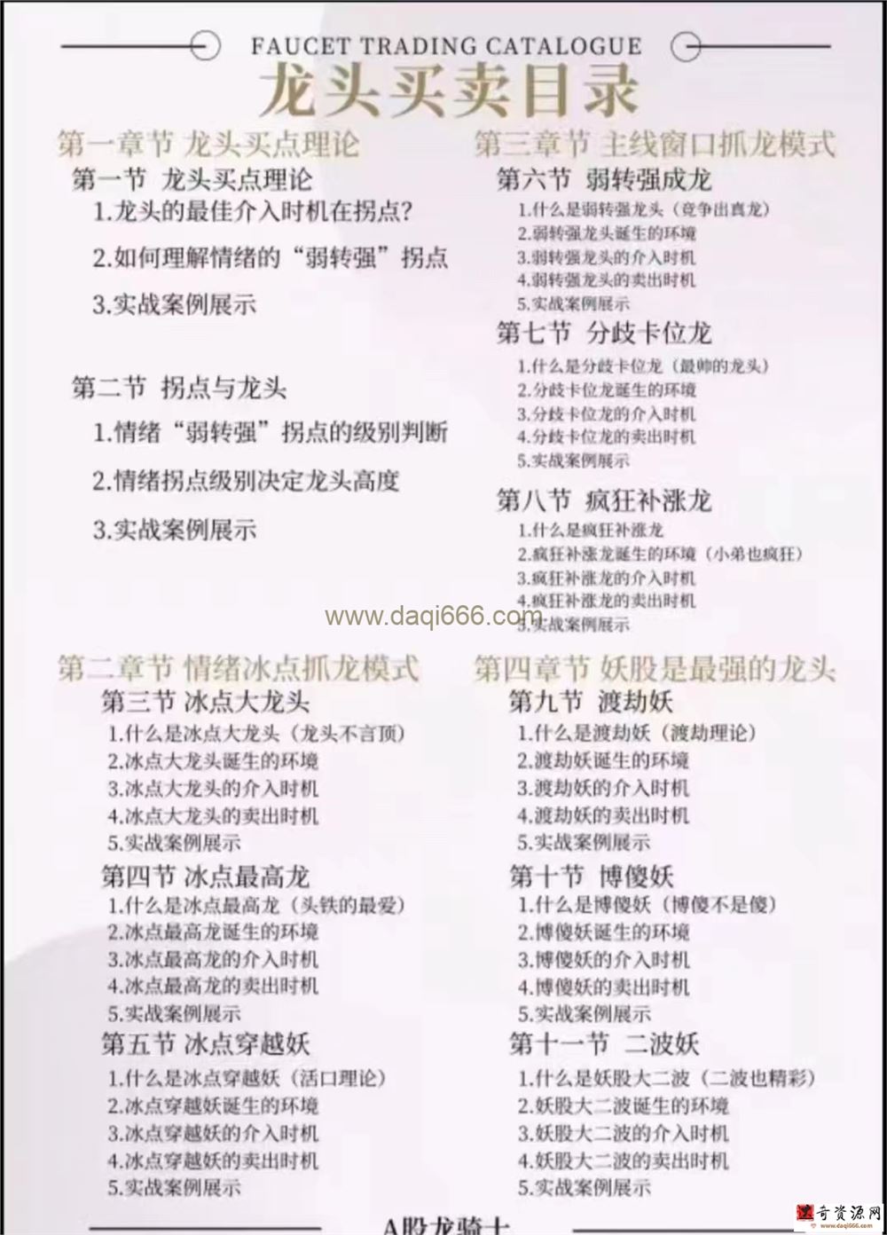 今日头条A股龙骑士-龙头买卖课程