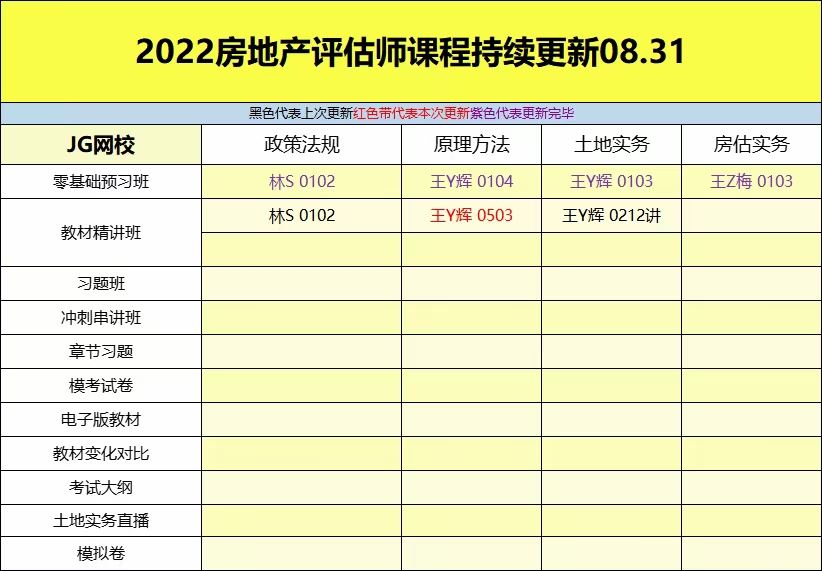 萌学院区08月31号更新 ????「财经类更新」 ????2022注册会计 ????2022初级会计 ????2022中级会计 ????2022高级会计
