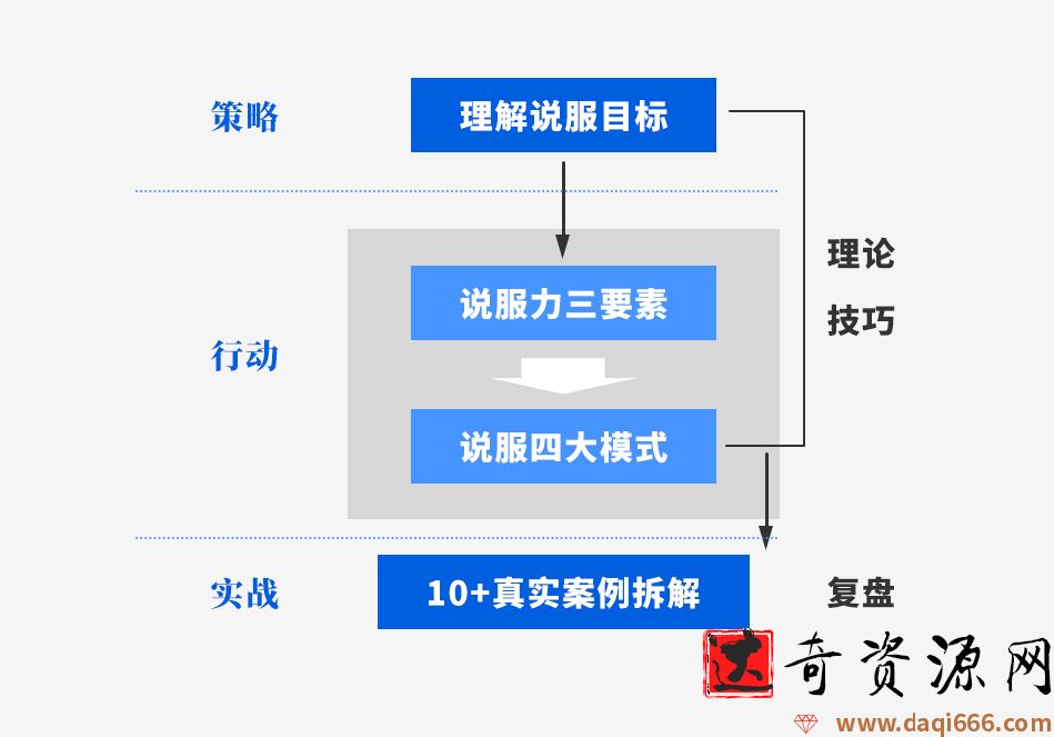 黄执中『表达学院』不用很会说话，也能成功说服
