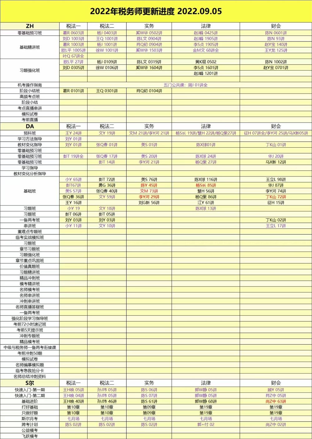 萌学院区09月05号更新 ????「财经类更新」 ????2022注册会计 ????2022初级会计 ????2022中级会计 ????2022高级会计