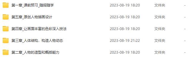 阿角零基础手绘插画特训班2022年2月结课