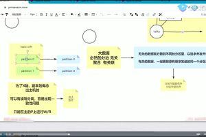 【马士兵】流式处理服务—Apache Kafka教程