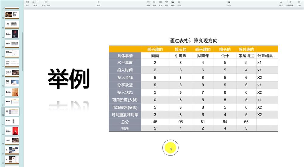 【百微商学院·教你打造能赚钱小红书IP账号】